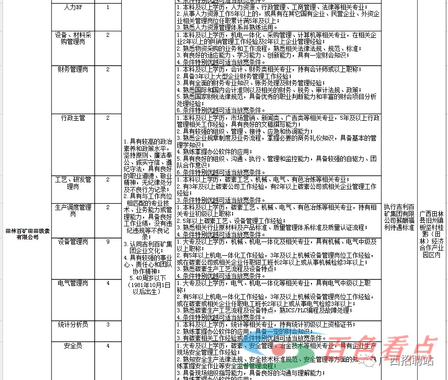 大专可以报名，2021吉利科技集团广西吉利百矿集团有限公司招聘322人公告 大专,可以,报名,2021,吉利