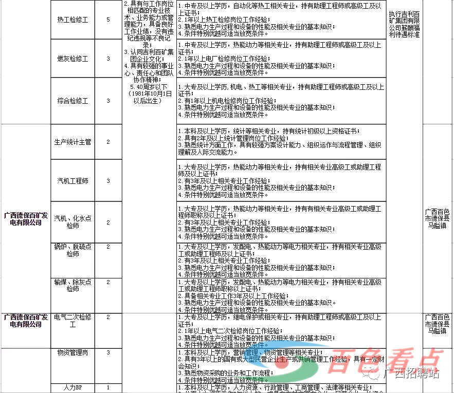 大专可以报名，2021吉利科技集团广西吉利百矿集团有限公司招聘322人公告 大专,可以,报名,2021,吉利