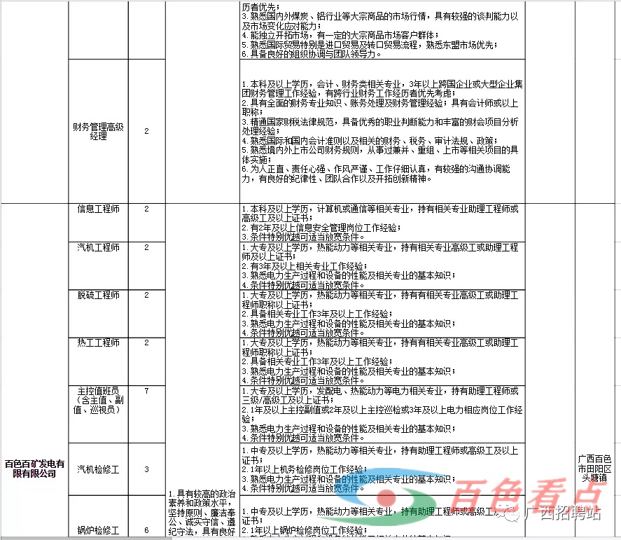 大专可以报名，2021吉利科技集团广西吉利百矿集团有限公司招聘322人公告 大专,可以,报名,2021,吉利