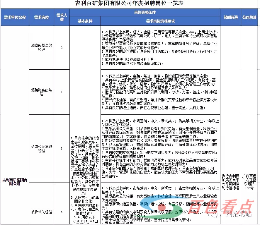 大专可以报名，2021吉利科技集团广西吉利百矿集团有限公司招聘322人公告 大专,可以,报名,2021,吉利