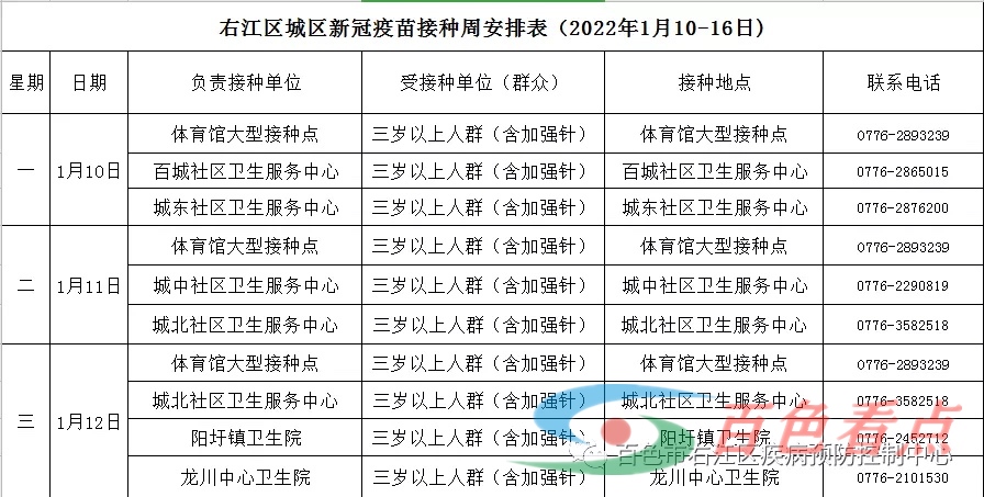 最新！1月10-16日右江区新冠疫苗接种工作安排 最新,1月,10-16,右江,右江区