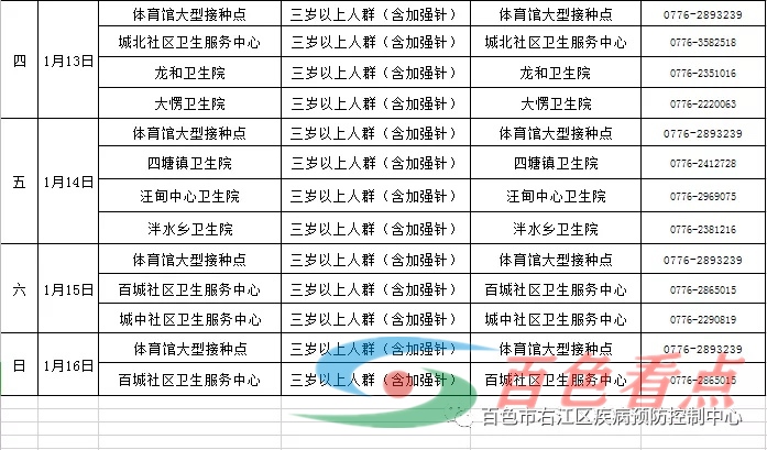 最新！1月10-16日右江区新冠疫苗接种工作安排 最新,1月,10-16,右江,右江区