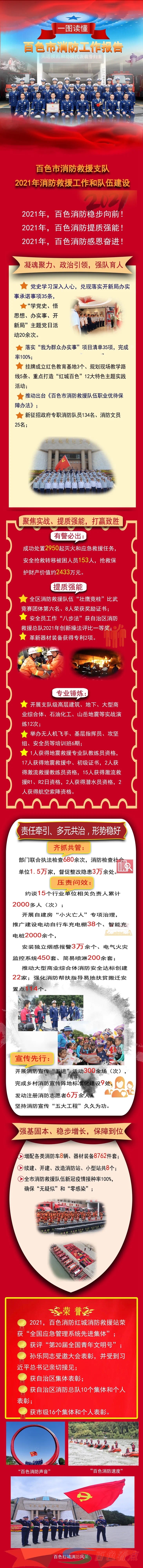 一图读懂百色消防的2021 读懂,百色,消防,防的,2021