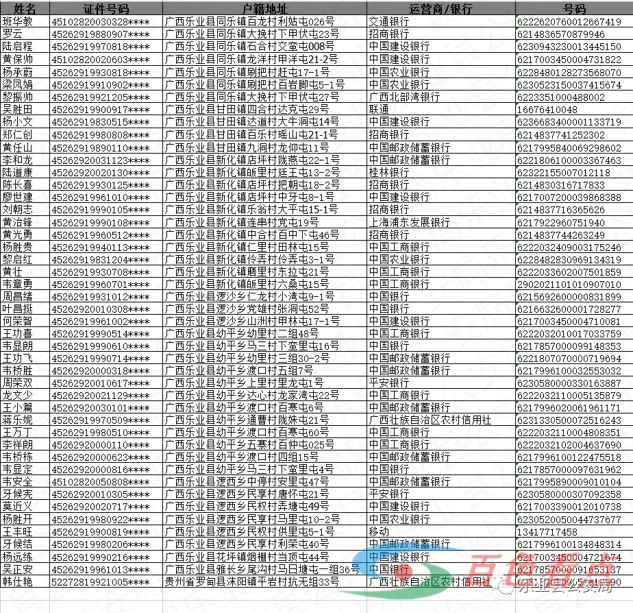 乐业县公安局关于敦促“两卡”违法犯罪嫌疑人员投案自首的通告 乐业,乐业县,县公,县公安局,公安