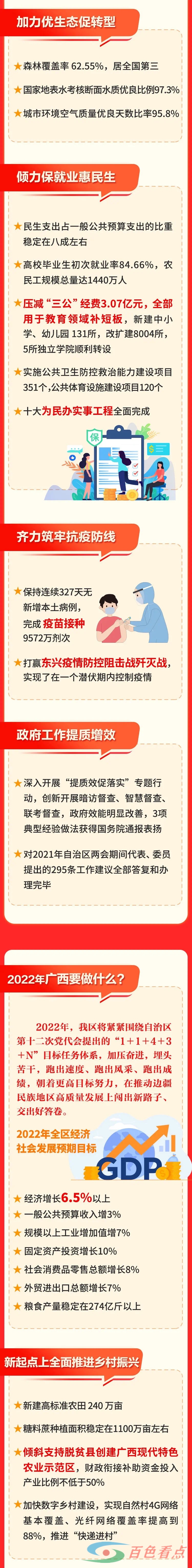 图解丨2022自治区政府工作报告来啦！ 图解,2022,自治,自治区,自治区政府