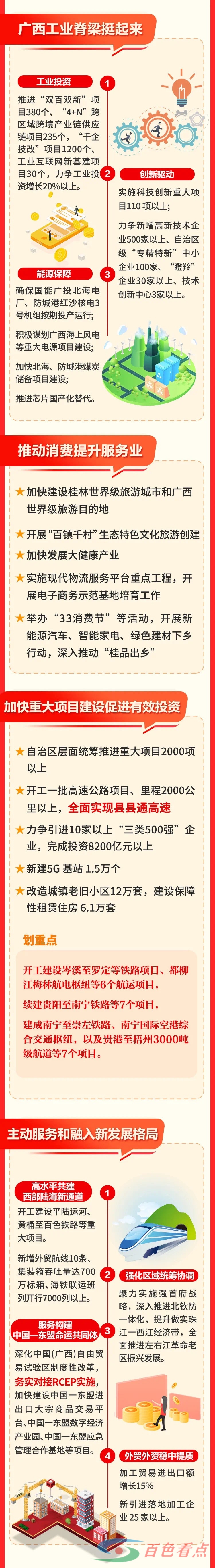 图解丨2022自治区政府工作报告来啦！ 图解,2022,自治,自治区,自治区政府