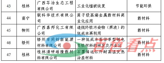 看看都有谁！2021年广西创新创业大赛优胜企业名单和总决赛获奖名单已公布 看看,有谁,2021,2021年,广西