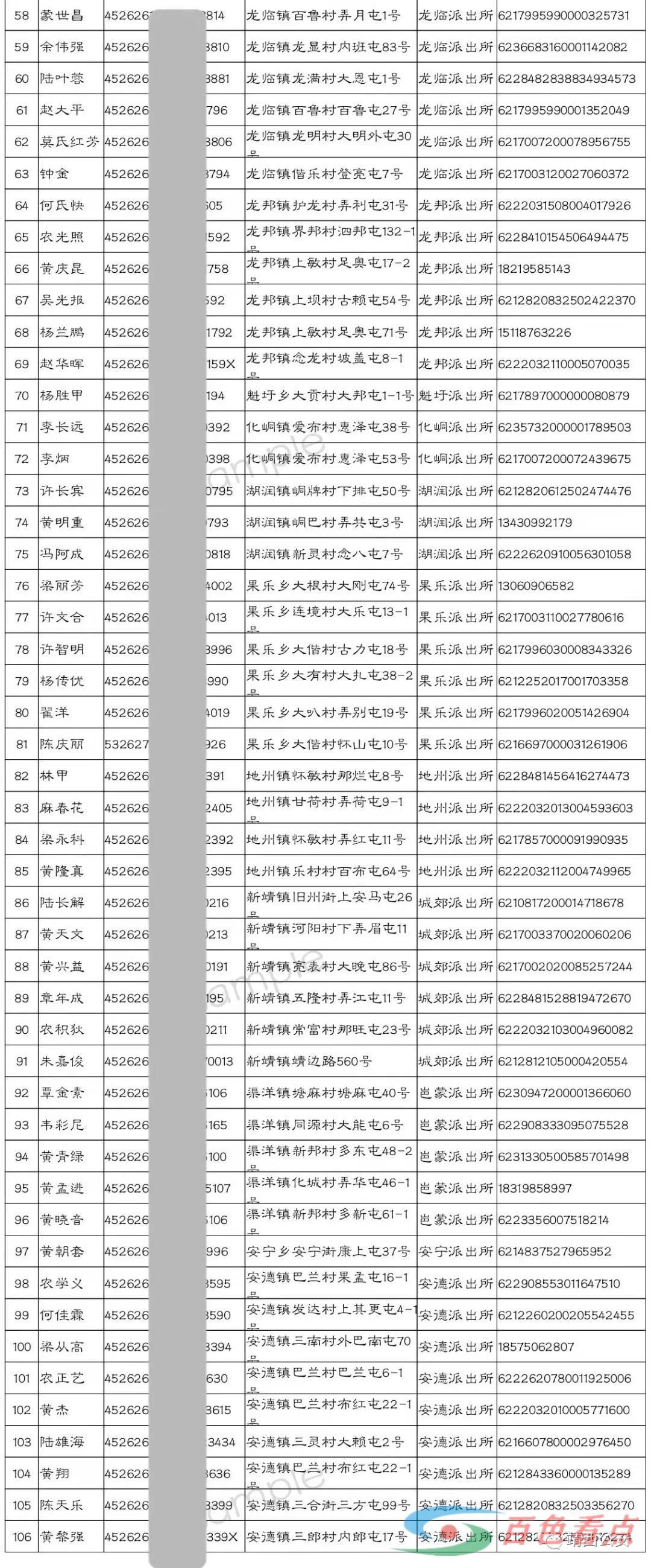 靖西市公安局关于敦促第二批“两卡”违法犯罪嫌疑人员投案自首的通告 靖西,靖西市,西市,市公安局,公安