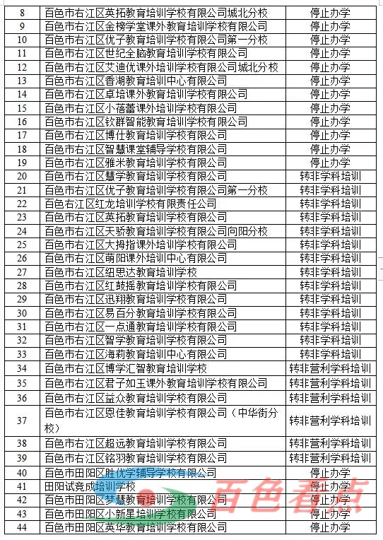 162家！百色学科类校外培训机构注销名单公示 162,百色,学科,校外,培训