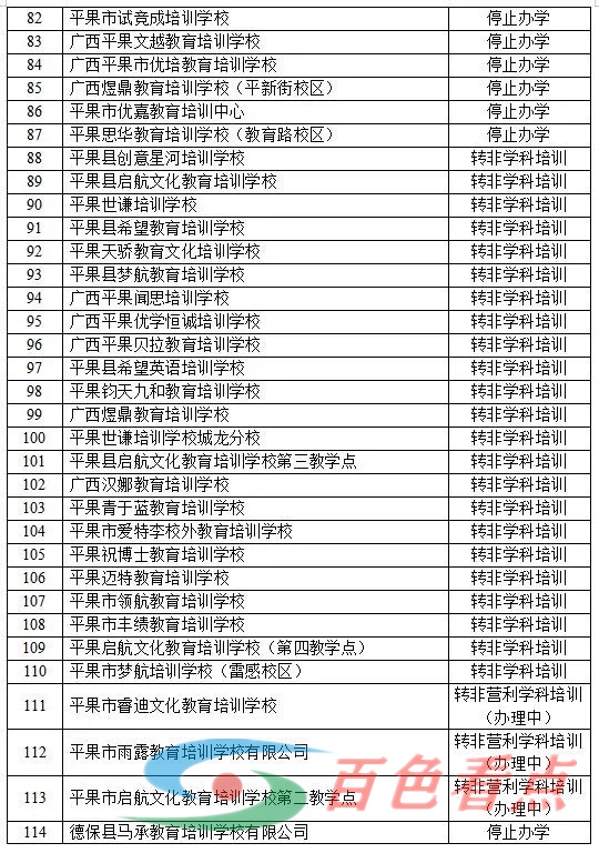 162家！百色学科类校外培训机构注销名单公示 162,百色,学科,校外,培训