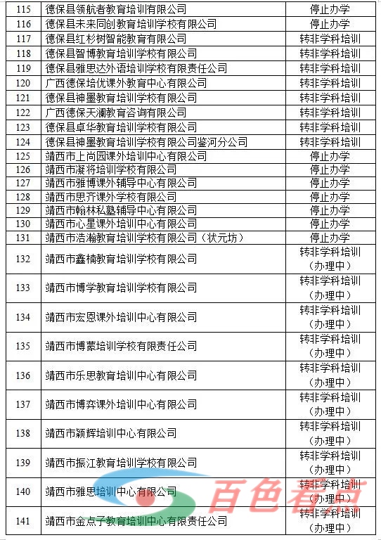 162家！百色学科类校外培训机构注销名单公示 162,百色,学科,校外,培训