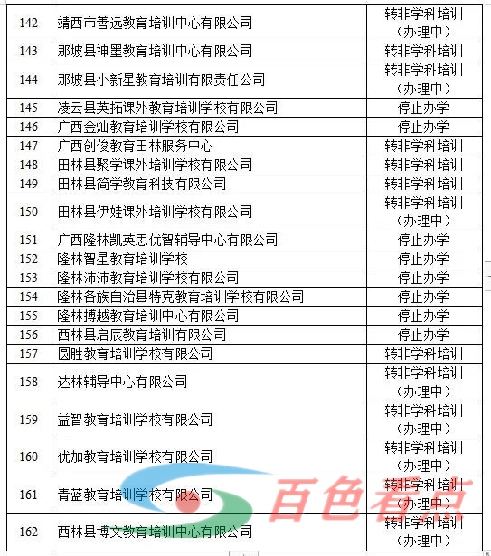 162家！百色学科类校外培训机构注销名单公示 162,百色,学科,校外,培训