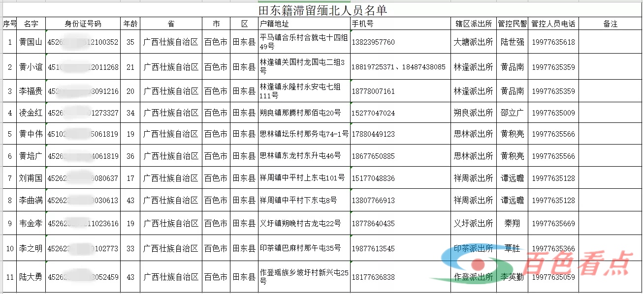 田东籍黄国山等11名境外违法犯罪人员！请立即回国投案自首 田东,黄国,黄国山,11,境外