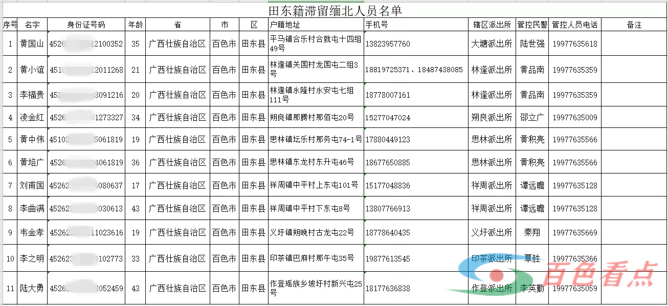 田东籍黄国山等11名境外违法犯罪人员!请立即回国投案自首 田东,黄国,黄国山,11,境外 田东籍黄国山等11名境外违法犯罪人员!请立即回国投案自首 田东,黄国,黄国山,11,境外