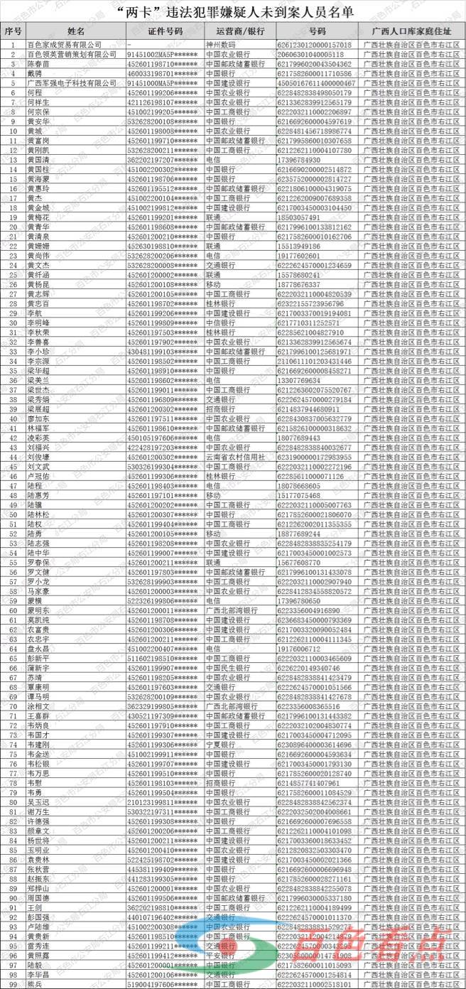 百色这99人请速投案自首，否则亲属入党、考公务员均受影响 百色,99,投案,投案自首,自首