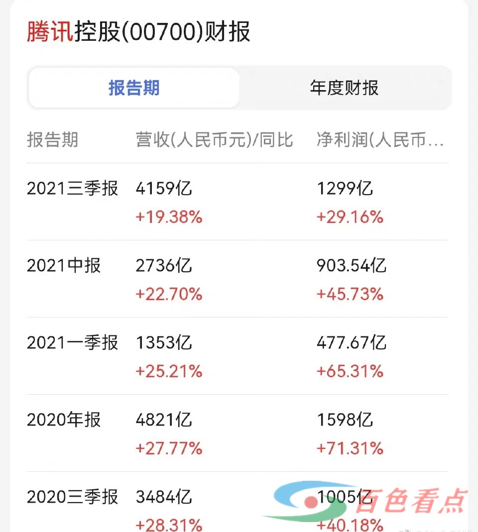 字节跳动2021年全年收入约580亿美元 日均进账约10.07亿元 字节,跳动,2021,2021年,全年