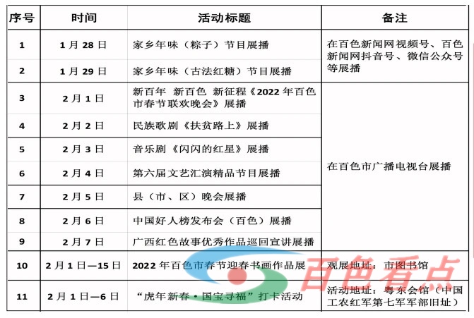 2022 年百色市春节期间线上展播线下展览活动安排表 2022,百色,百色市,春节,节期