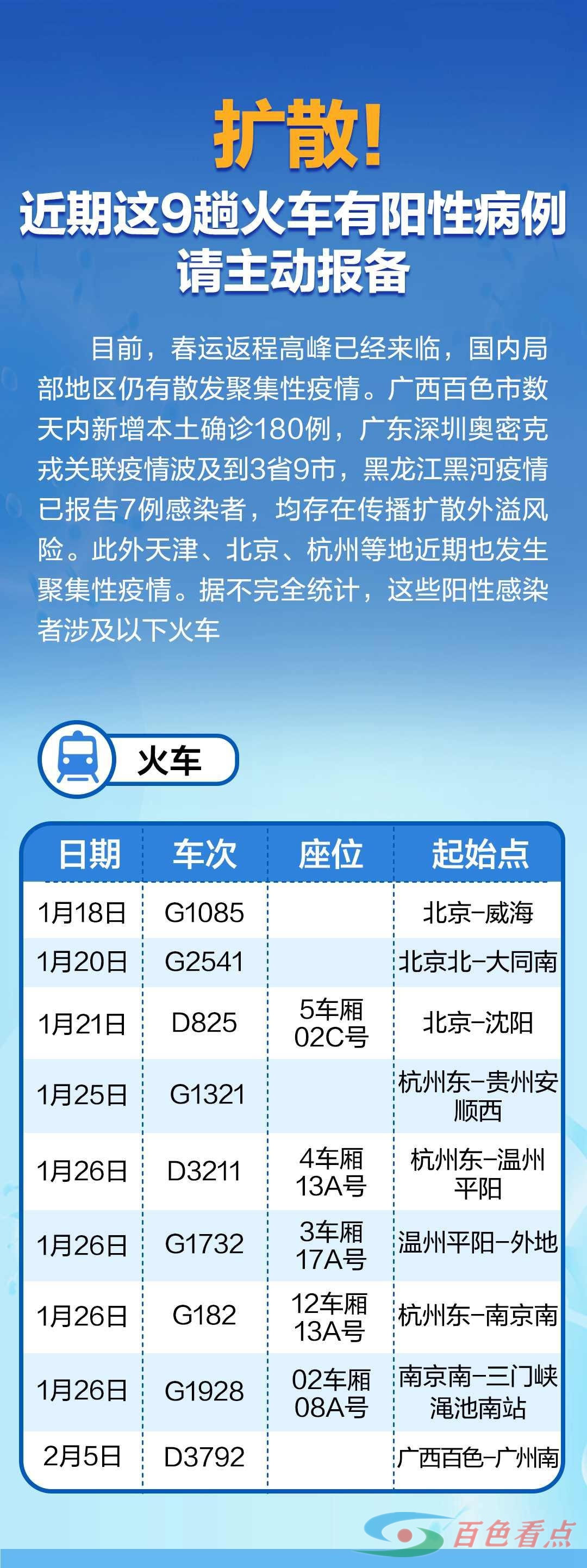 扩散！近期这9趟火车有阳性病例，同乘者请主动报备 扩散,近期,火车,阳性,性病