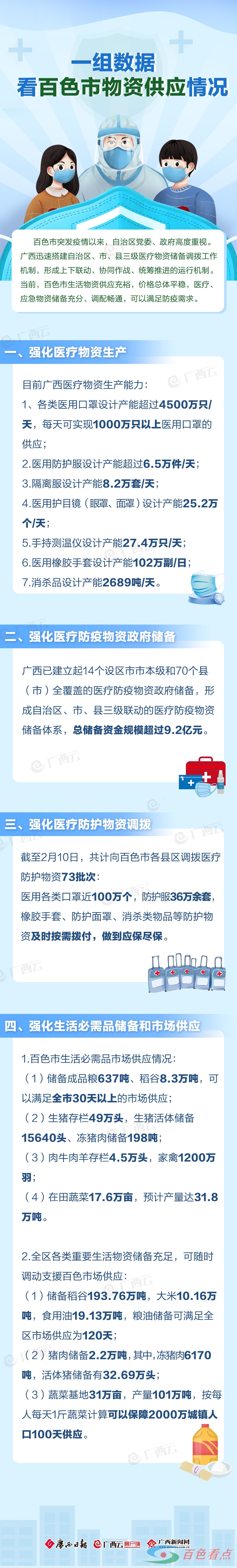 图解｜一组数据看百色市物资供应情况 图解,数据,百色,百色市,市物