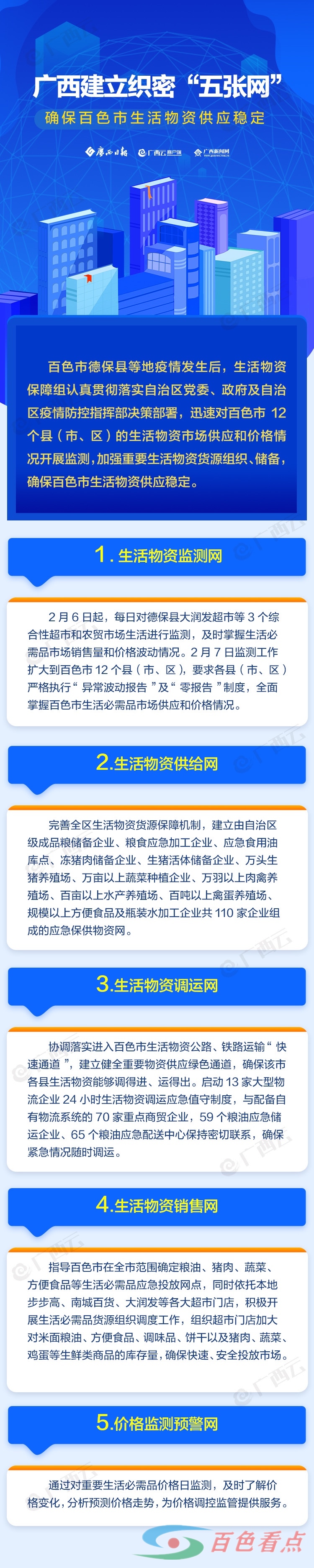 图解｜广西建立织密“五张网”　确保百色市生活物资供应稳定 图解,广西,西建,建立,五张