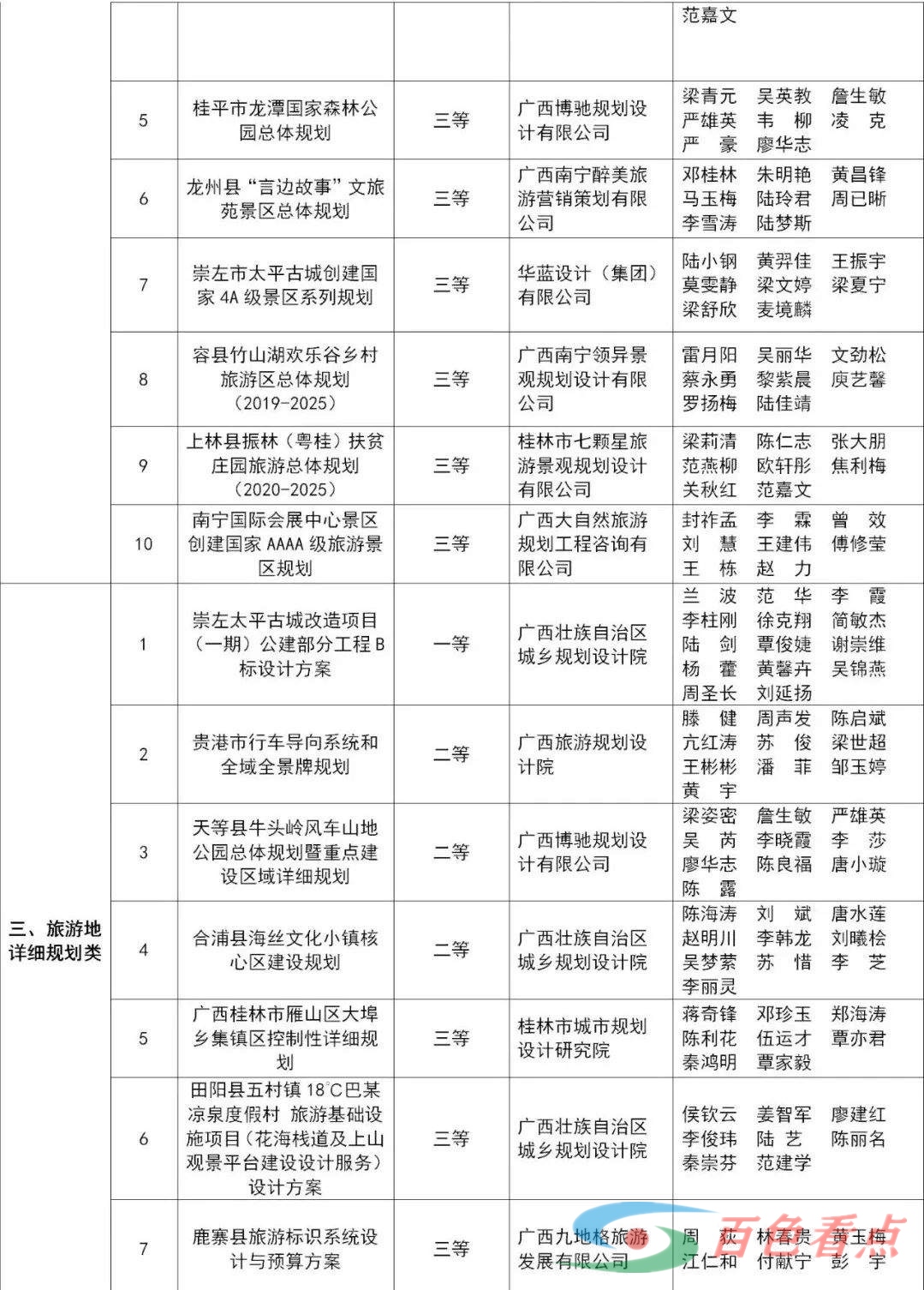 关于公布2021年度广西优秀文化和旅游规划设计成果等次评定结果的通知 关于,于公,公布,2021,2021年