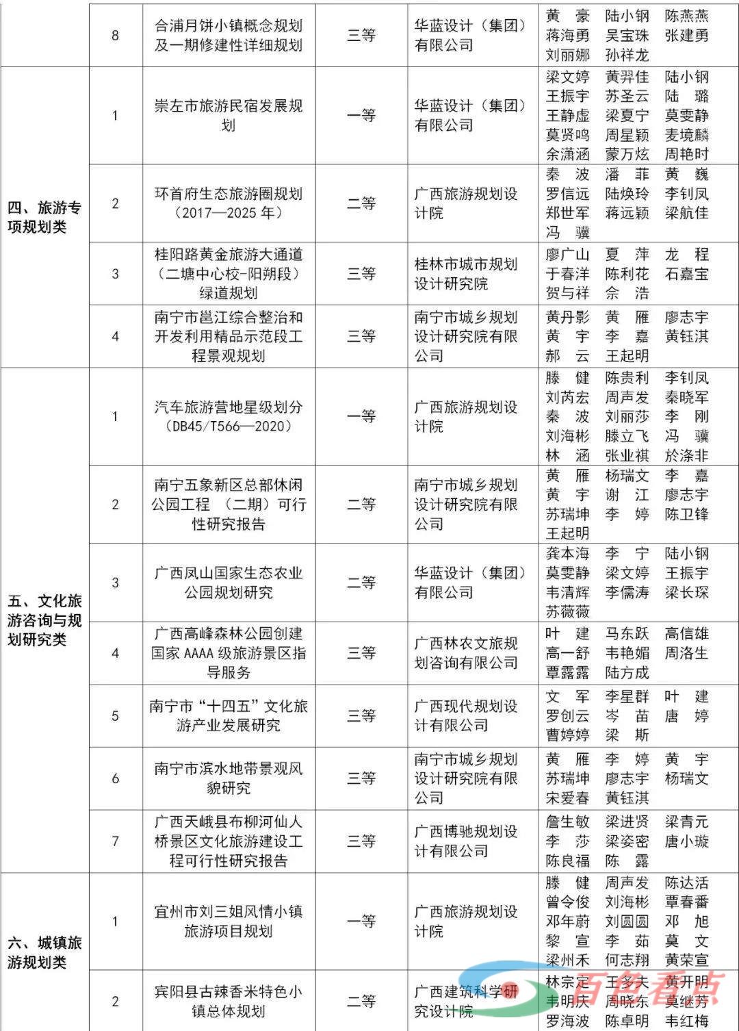 关于公布2021年度广西优秀文化和旅游规划设计成果等次评定结果的通知 关于,于公,公布,2021,2021年