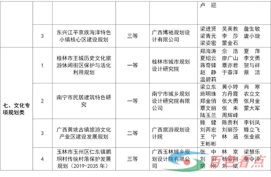 关于公布2021年度广西优秀文化和旅游规划设计成果等次评定结果的通知 关于,于公,公布,2021,2021年