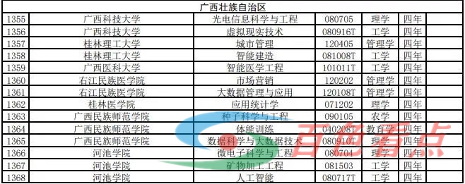 百色学院将新增3个本科专业！广西这些高校也有变化！ 百色,百色学院,学院,新增,3个