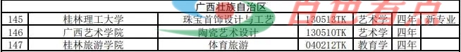 百色学院将新增3个本科专业！广西这些高校也有变化！ 百色,百色学院,学院,新增,3个