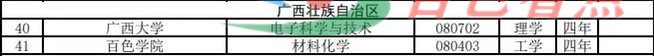 百色学院将新增3个本科专业！广西这些高校也有变化！ 百色,百色学院,学院,新增,3个