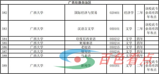 百色学院将新增3个本科专业！广西这些高校也有变化！ 百色,百色学院,学院,新增,3个