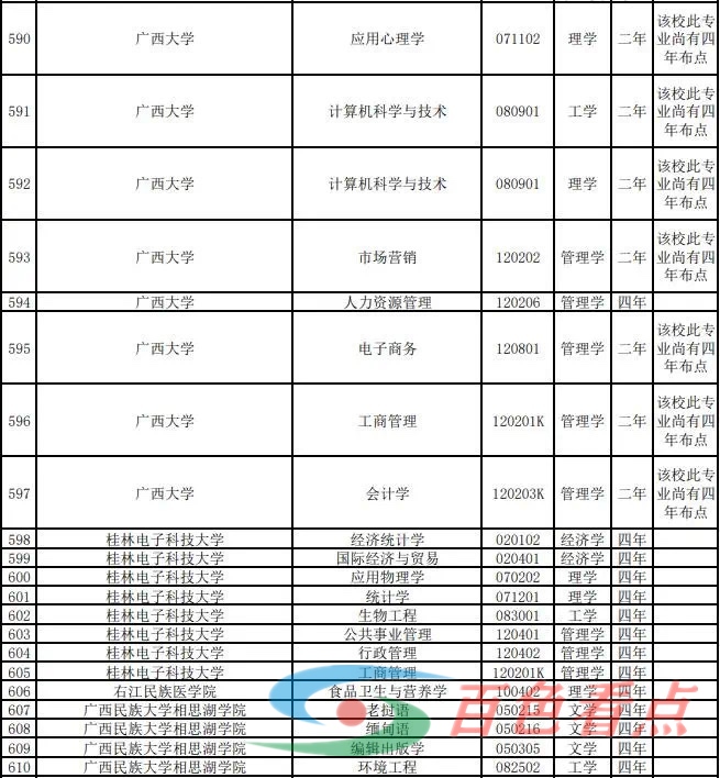 百色学院将新增3个本科专业！广西这些高校也有变化！ 百色,百色学院,学院,新增,3个