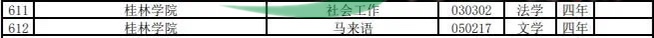 百色学院将新增3个本科专业！广西这些高校也有变化！ 百色,百色学院,学院,新增,3个