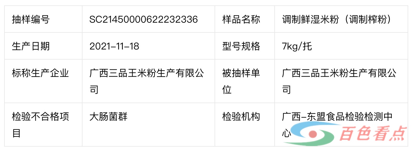 注意！广西“三品王”鲜湿米粉大肠菌群项目不合格被通报 注意,广西,三品,米粉,大肠