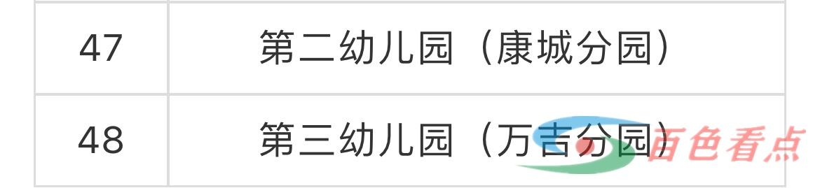 靖西市3月16日开展区域核酸检测 城区48个采样点 靖西,靖西市,西市,3月,3月16