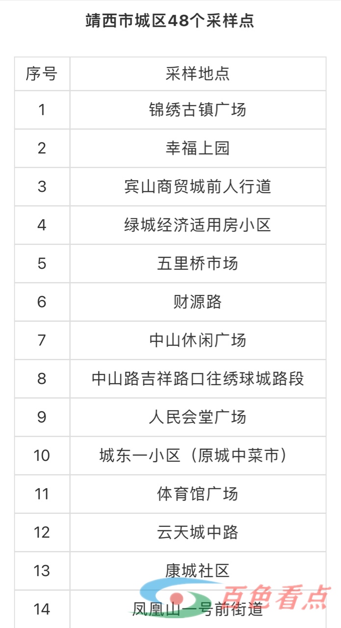 关于3月17日靖西市新靖镇、龙邦镇开展区域核酸检测的公告 关于,3月,3月17,3月17日,17