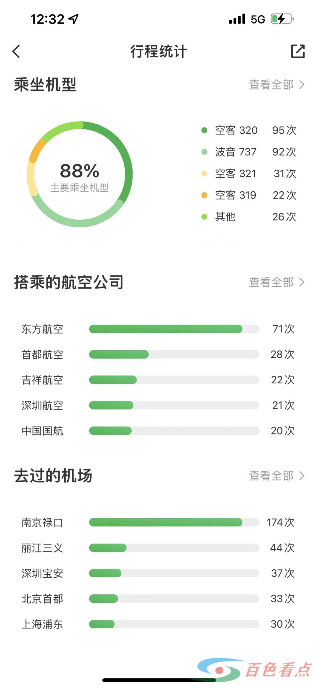 成功躲过了波音737可能的92次危险 成功,躲过,过了,波音,737