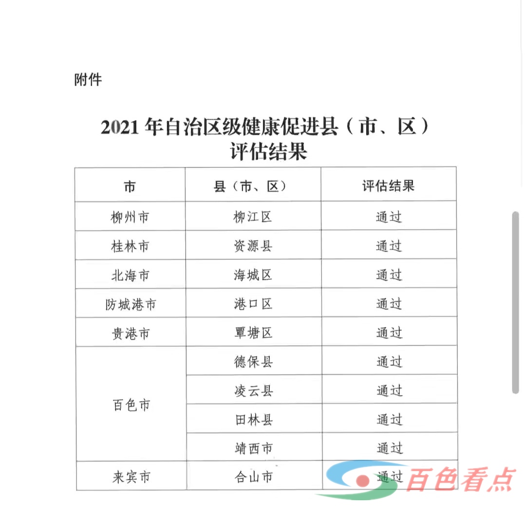 2021年自治区级健康促进县（市、区）评审结果：凌云、德保、田林、靖西上榜！ 2021,2021年,自治,自治区,区级