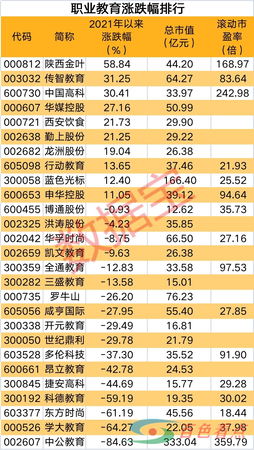 重要法案下周审议！职业教育迎来发展黄金期，机构：行业估值会得到修复 重要,法案,下周,审议,职业