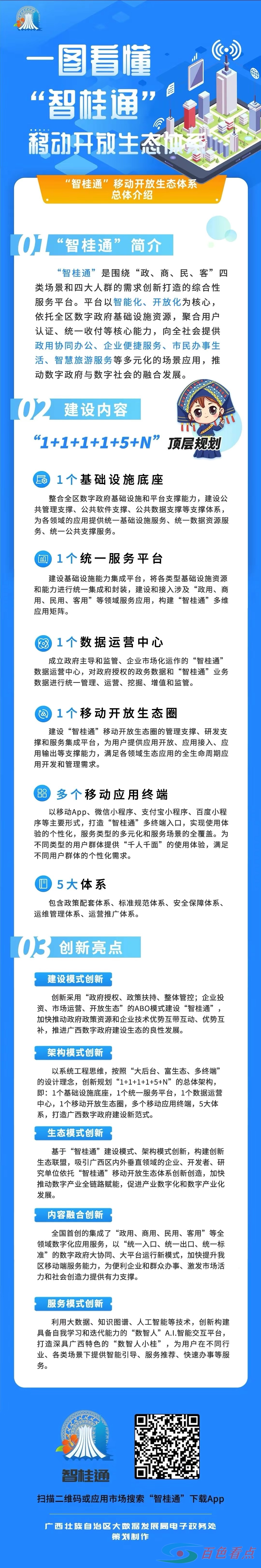 一图看懂“智桂通”移动开放生态体系 看懂,移动,开放,放生,生态