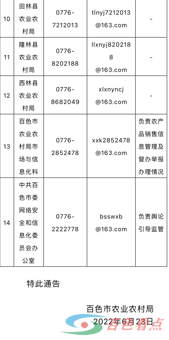 百色市农业农村局公布芒果等农产品销售虚假信息举报方式 百色,百色市,农业,农村,公布