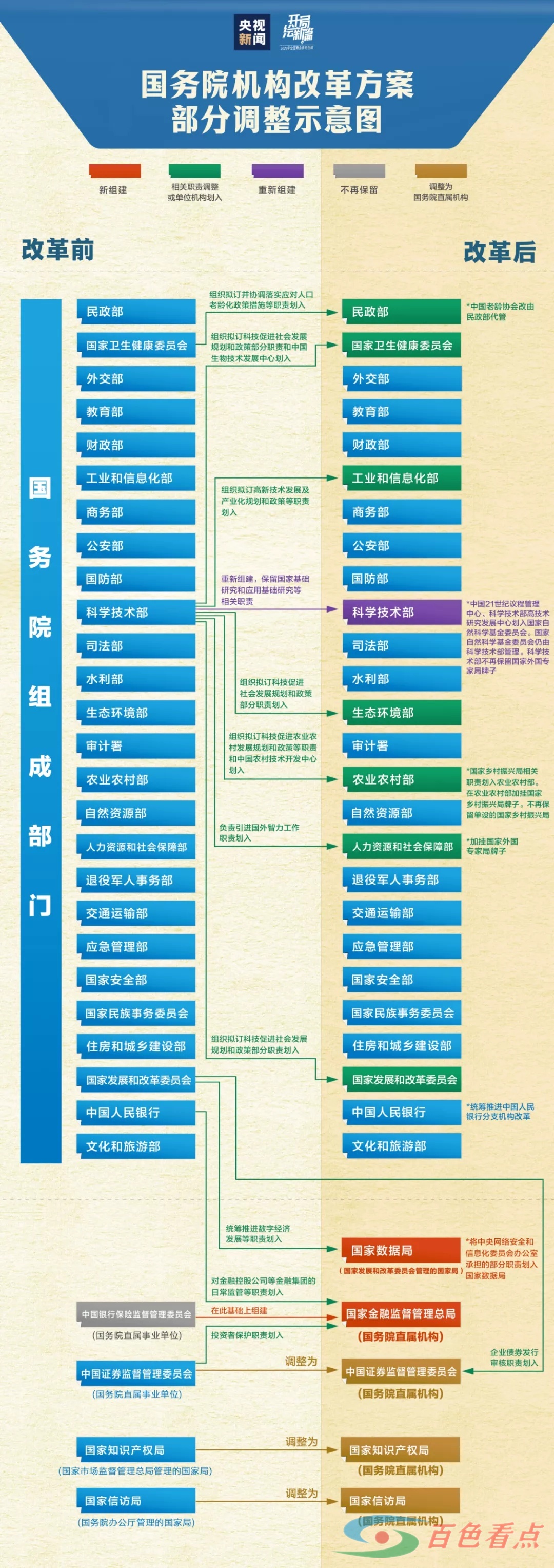 国务院机构改革方案经表决通过 