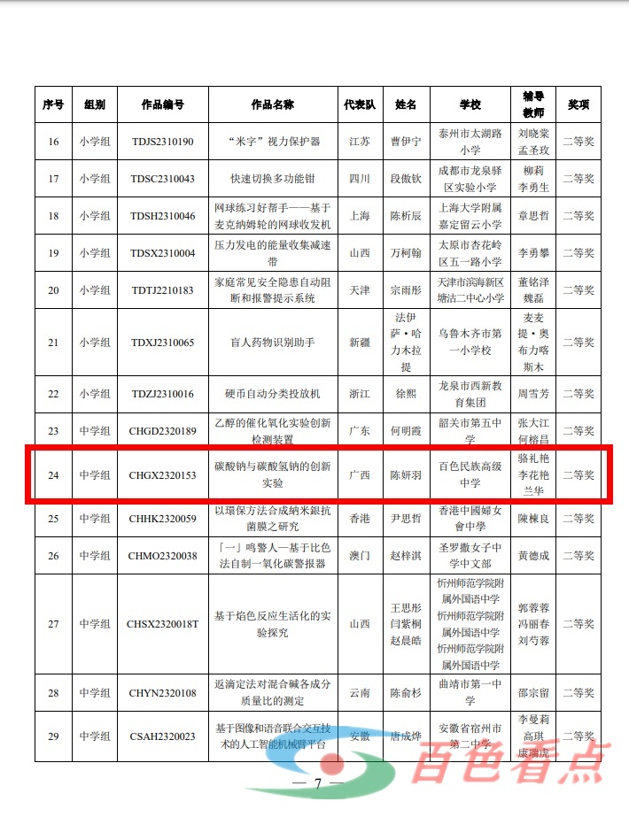 祝贺！百色民族高级中学学子在第37届全国青少年科技创新大赛中喜获佳绩 科技,青少年,作品,百色,创新成果