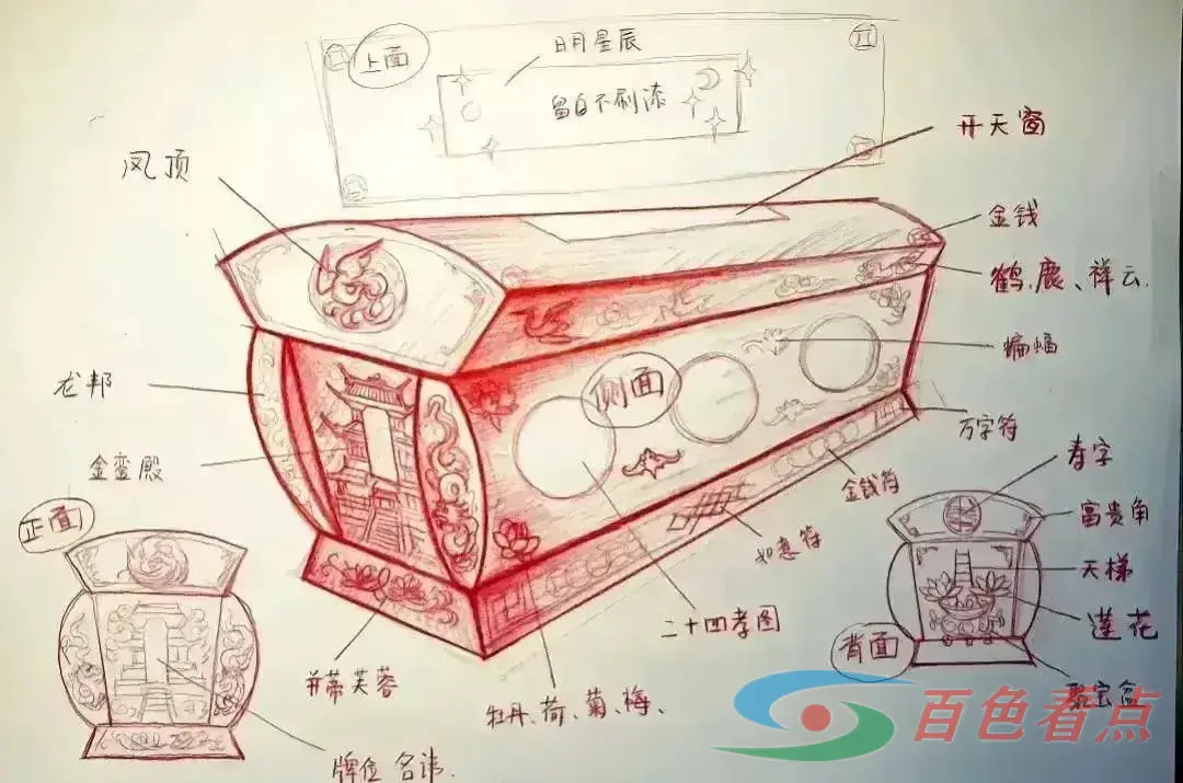 一副棺材，竟然有这么多讲究 