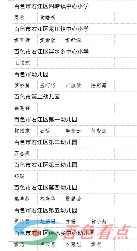 2023年广西百色右江中小学教师初级职称评审通过的人员名单 