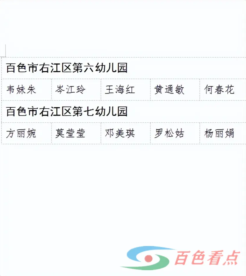 2023年广西百色右江中小学教师初级职称评审通过的人员名单 