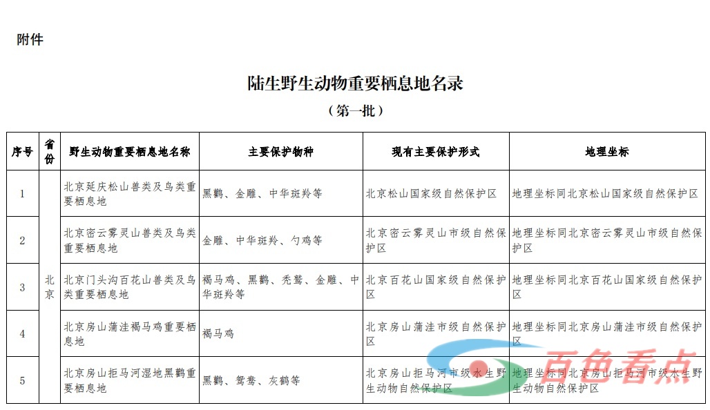 我国首批陆生野生动物重要栖息地名录公布 百色这5处上榜 长臂猿,重要,栖息地,邦亮,广西