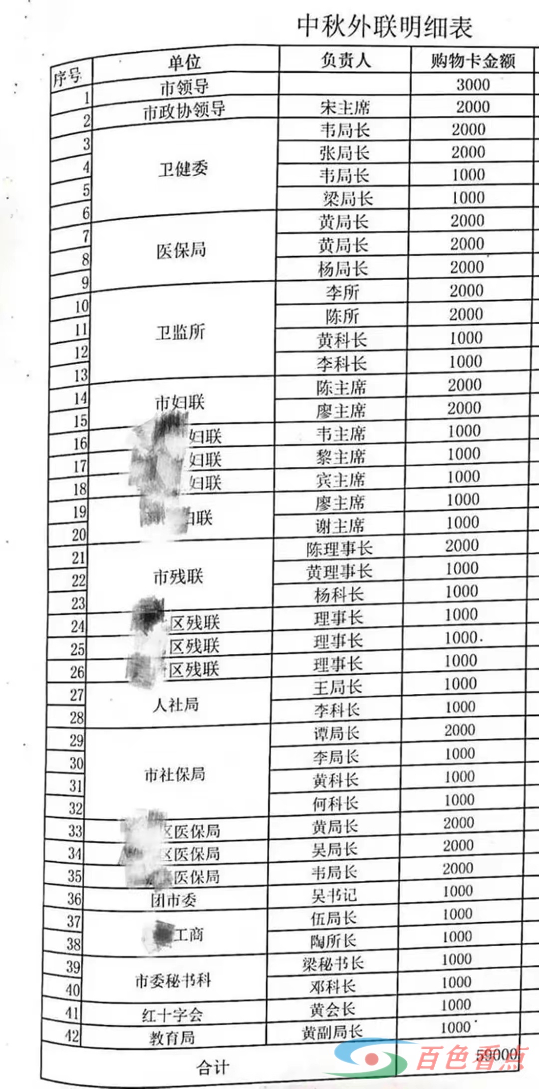 广西贵港爱尔眼科医院疑似贿赂当地多名领导，纪委回应已成立调查组 贵港,爱尔眼,科医院,图片,网友