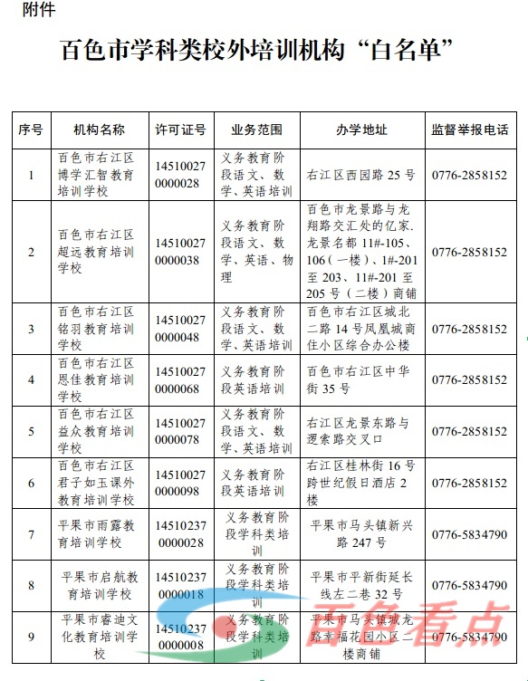 百色市教育局关于公布百色市学科类校外培训机构“白名单”的通告 