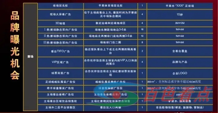 敢为天下先！广西平果哈嘹明确冲超，去年12月31日已始开放冠名！ 